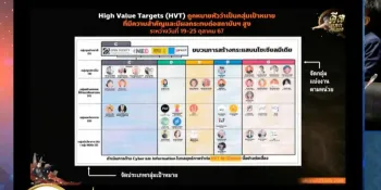 Thai military uses information operations against political dissidents, NHRC finds