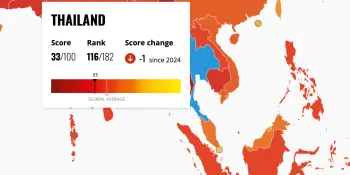 Thailand’s corruption worsens steadily, 2025 CPI shows